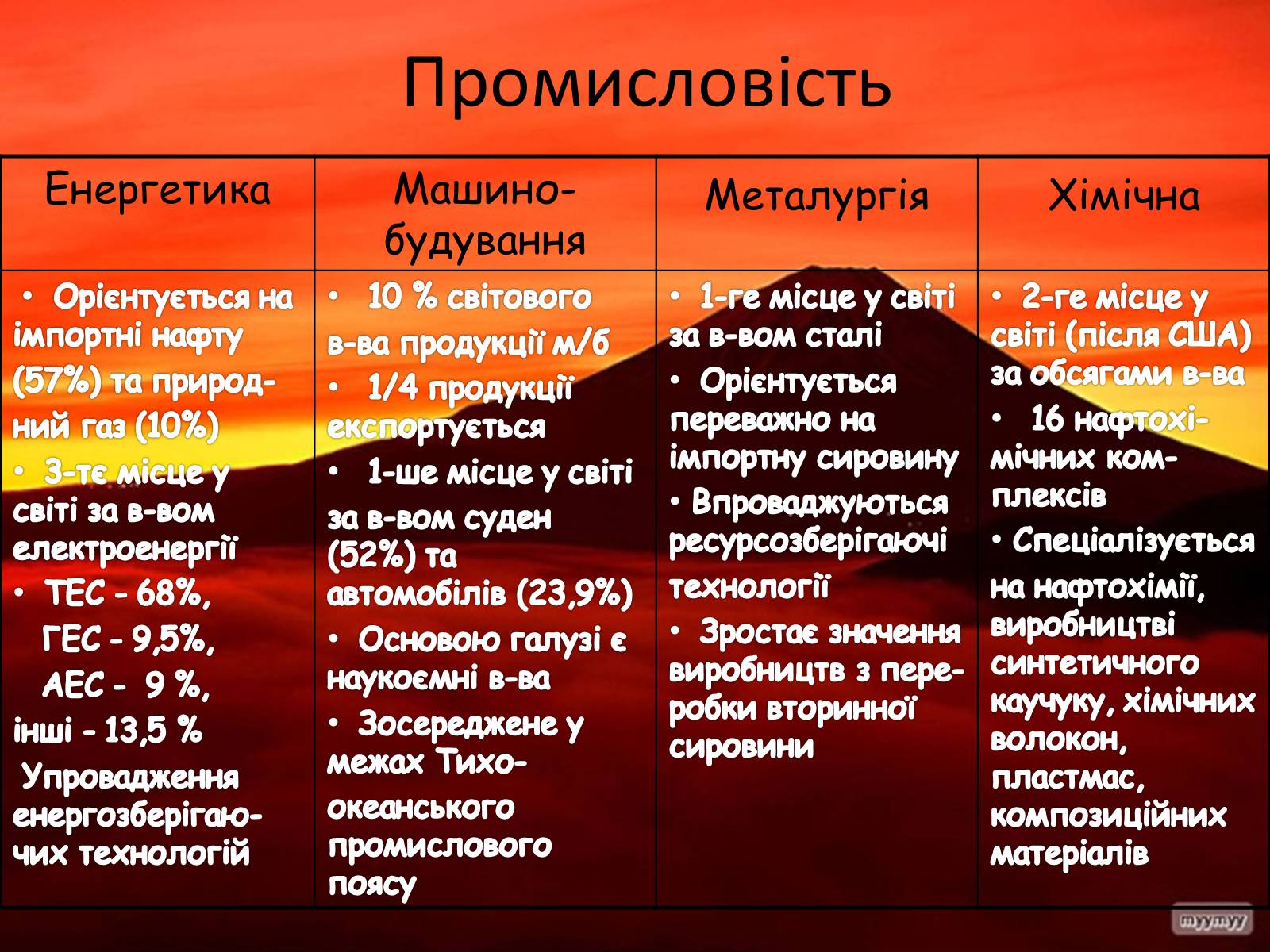 Презентація на тему «Японія» (варіант 40) - Слайд #17 Презентація на тему «Японія» (варіант 40) - Слайд #17