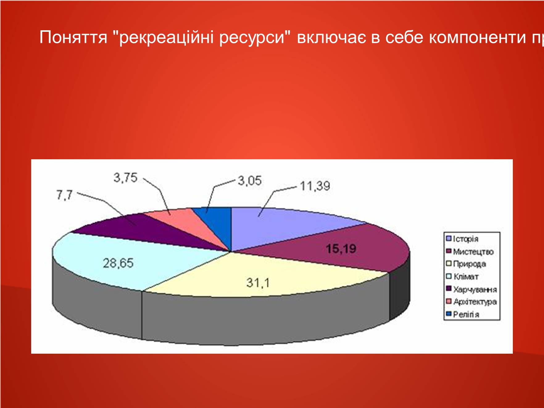 Презентація на тему «Рекреаційні ресурси» - Слайд #4 Презентація на тему «Рекреаційні ресурси» - Слайд #4