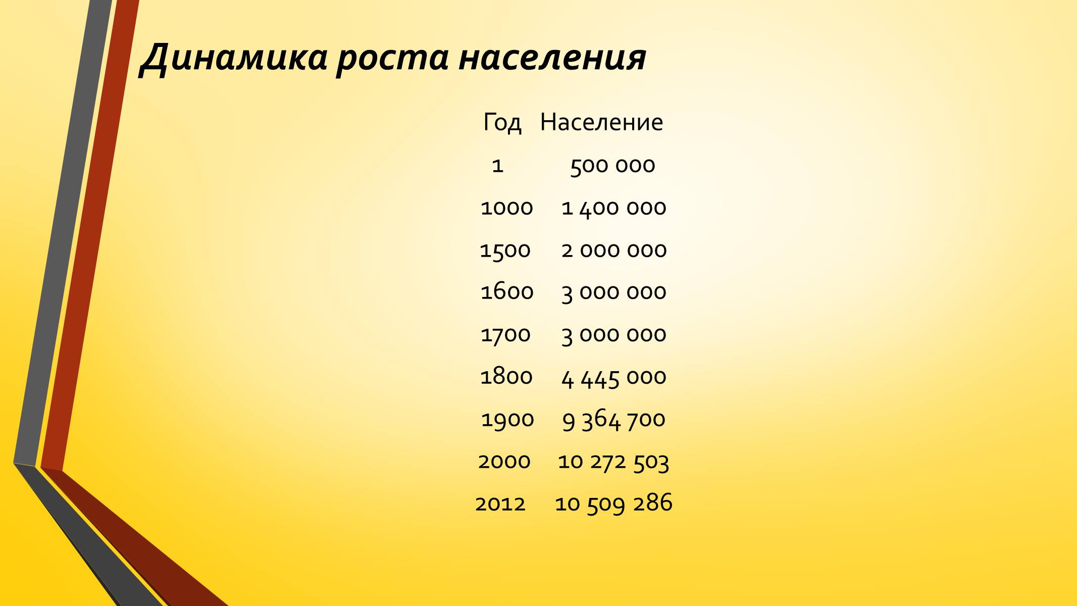 Презентація на тему «Развитие Чехии и Словакии на современном этапе» - Слайд #14 Презентація на тему «Развитие Чехии и Словакии на современном этапе» - Слайд #14