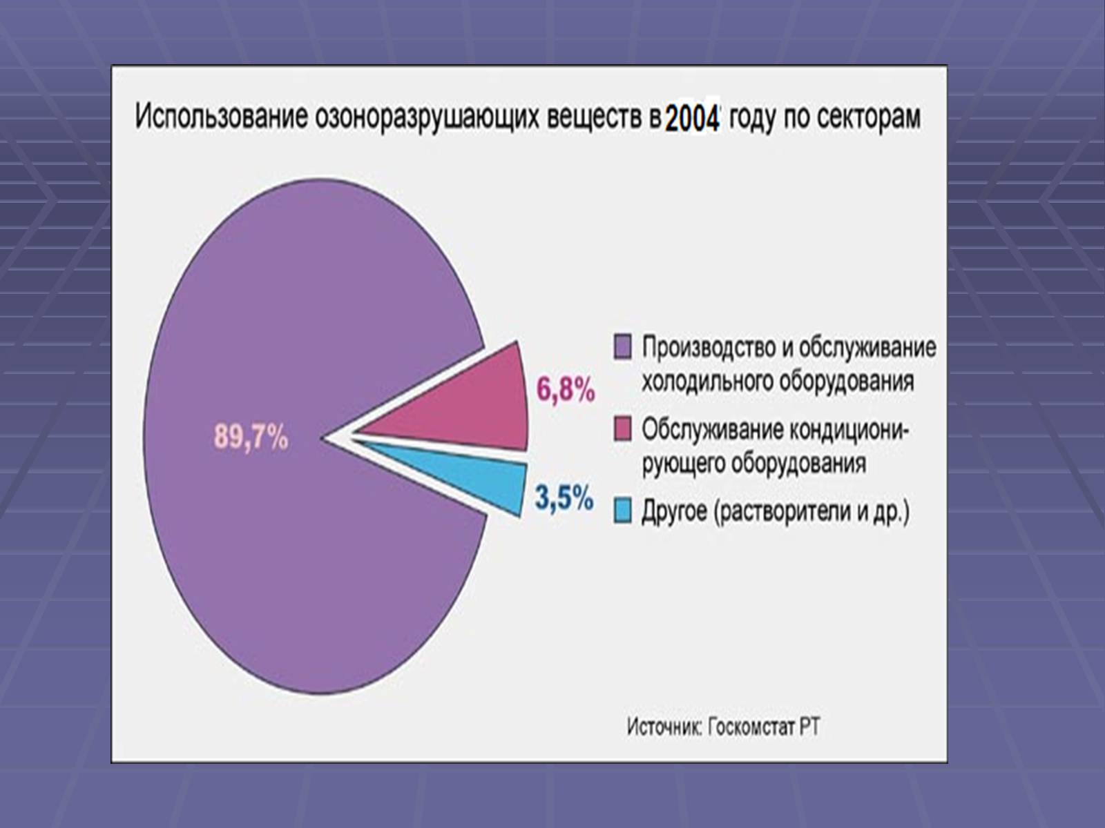 Презентація на тему «Озоновый слой Земли» - Слайд #10 Презентація на тему «Озоновый слой Земли» - Слайд #10