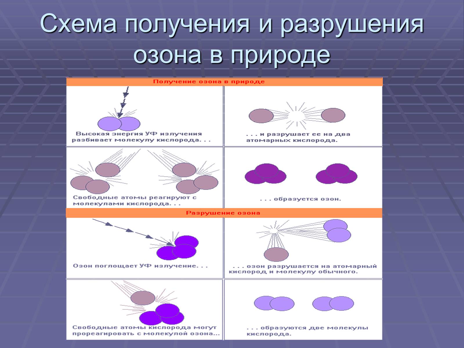 Презентація на тему «Озоновый слой Земли» - Слайд #6 Презентація на тему «Озоновый слой Земли» - Слайд #6