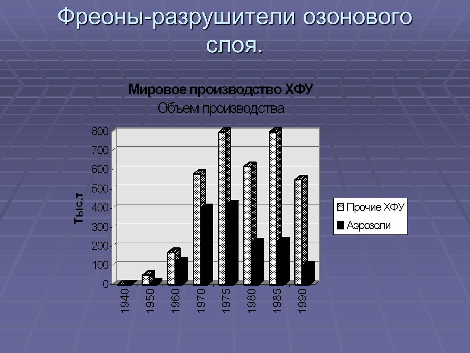 Презентація на тему «Озоновый слой Земли» - Слайд #9 Презентація на тему «Озоновый слой Земли» - Слайд #9
