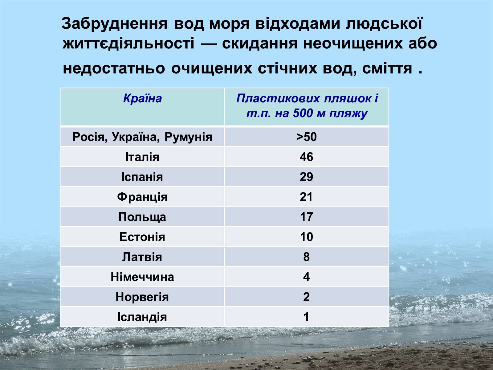 Презентація на тему «Фізико - географічна характеристика Чорного моря» - Слайд #18 Презентація на тему «Фізико - географічна характеристика Чорного моря» - Слайд #18
