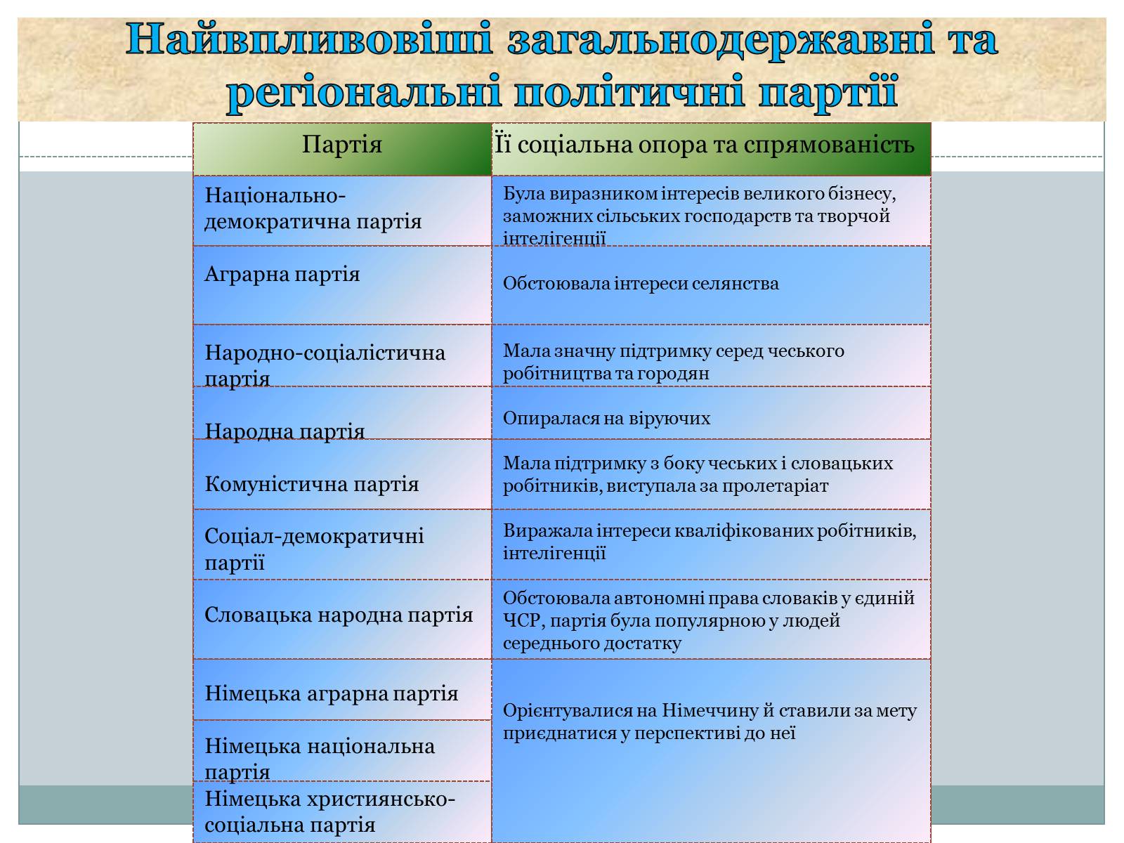 Презентація на тему «Чехо-Словаччина» - Слайд #7 Презентація на тему «Чехо-Словаччина» - Слайд #7