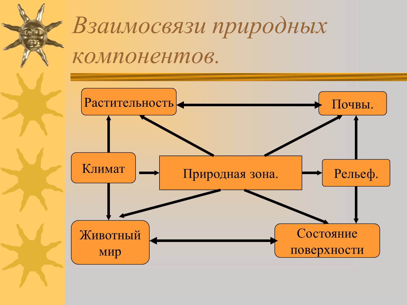 Презентація на тему «Природные зоны Африки» - Слайд #3 Презентація на тему «Природные зоны Африки» - Слайд #3