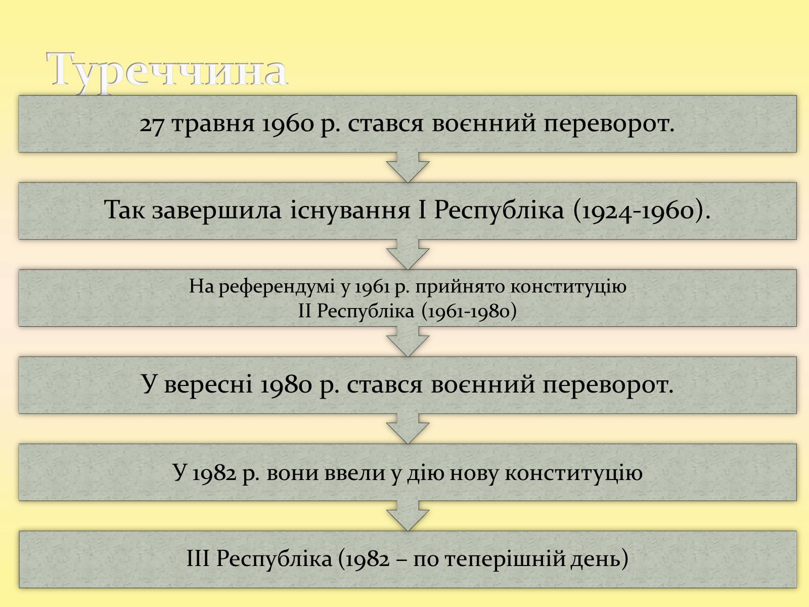 Презентація на тему «Африка» (варіант 10) - Слайд #19 Презентація на тему «Африка» (варіант 10) - Слайд #19