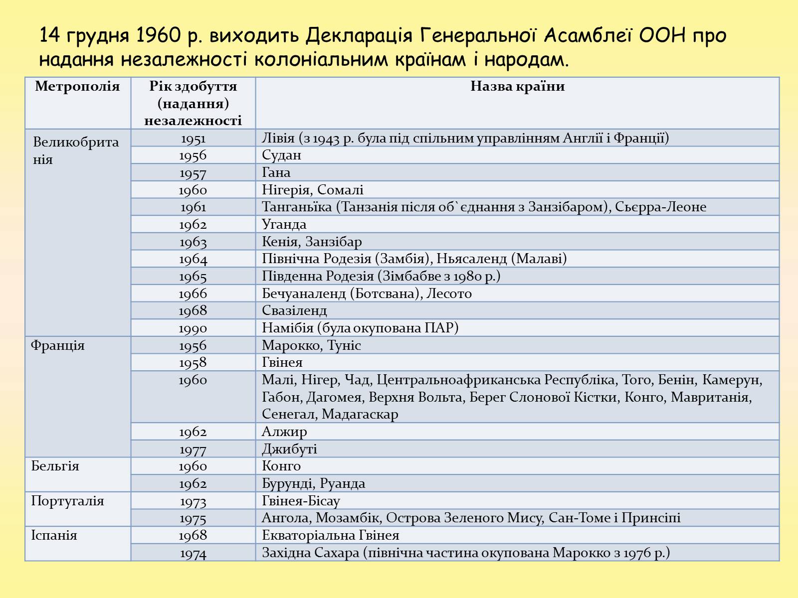 Презентація на тему «Африка» (варіант 10) - Слайд #9 Презентація на тему «Африка» (варіант 10) - Слайд #9