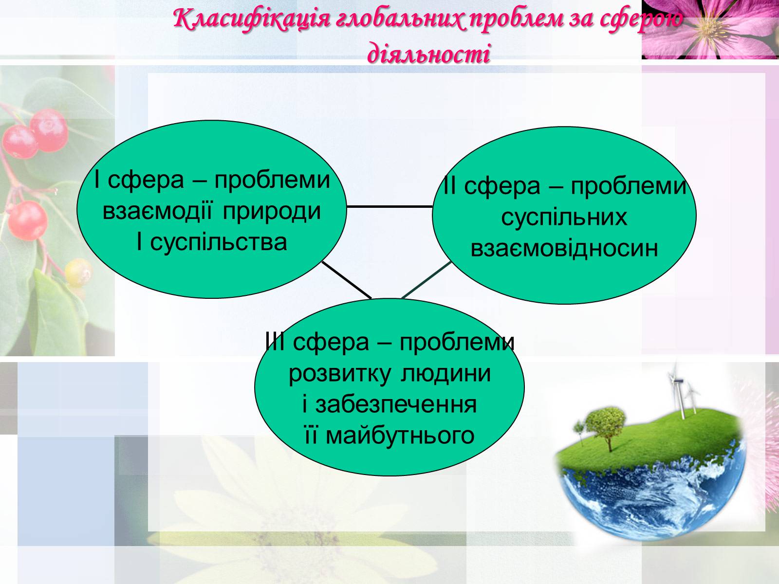 Презентація на тему «Глобальні проблеми людства» (варіант 13) - Слайд #4 Презентація на тему «Глобальні проблеми людства» (варіант 13) - Слайд #4