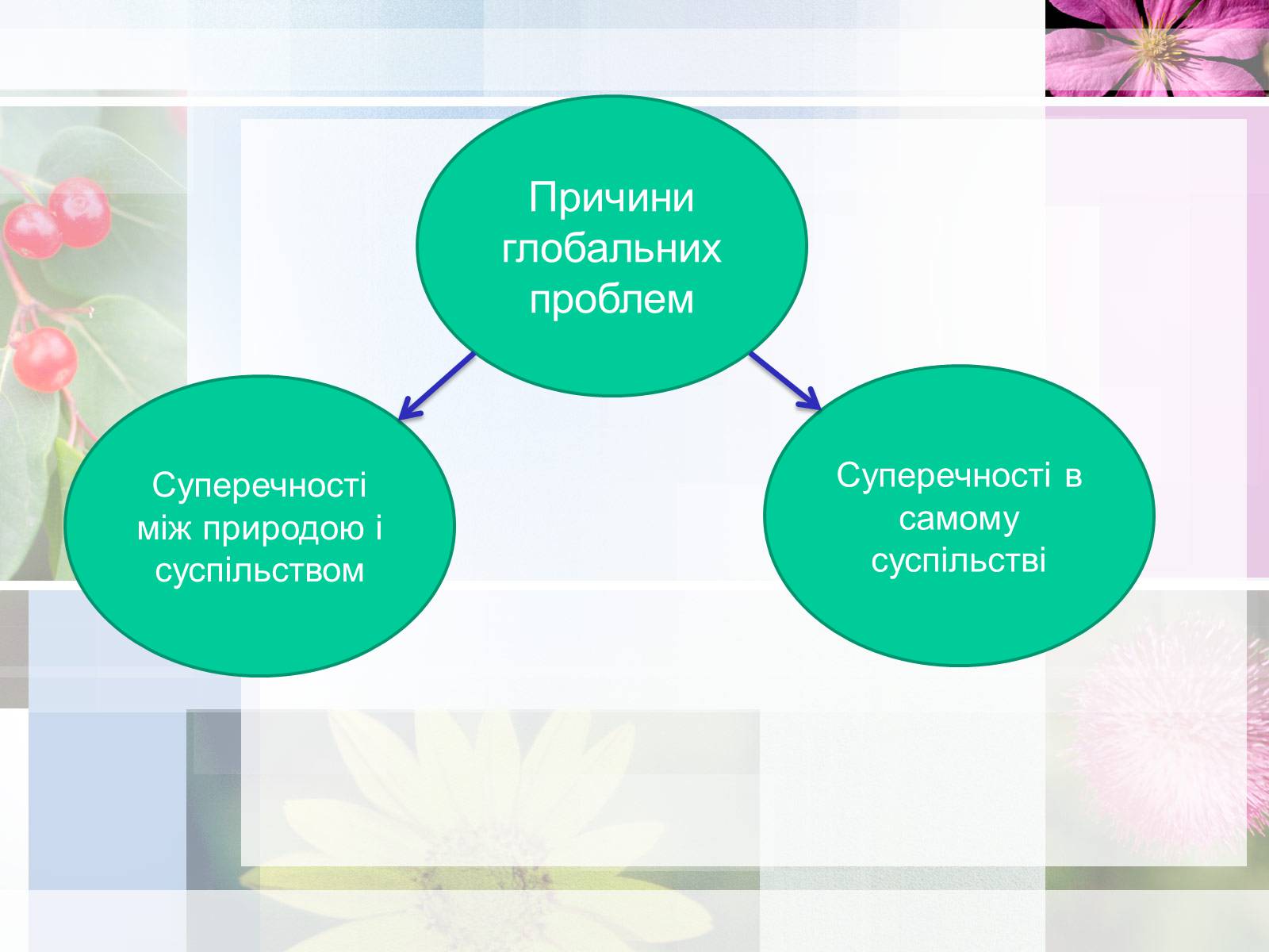 Презентація на тему «Глобальні проблеми людства» (варіант 13) - Слайд #8 Презентація на тему «Глобальні проблеми людства» (варіант 13) - Слайд #8