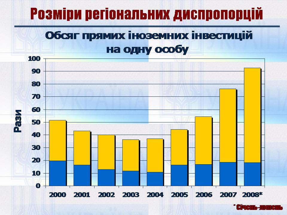 Презентація на тему «Особливості регіональної політики України на сучасному етапі» - Слайд #10 Презентація на тему «Особливості регіональної політики України на сучасному етапі» - Слайд #10