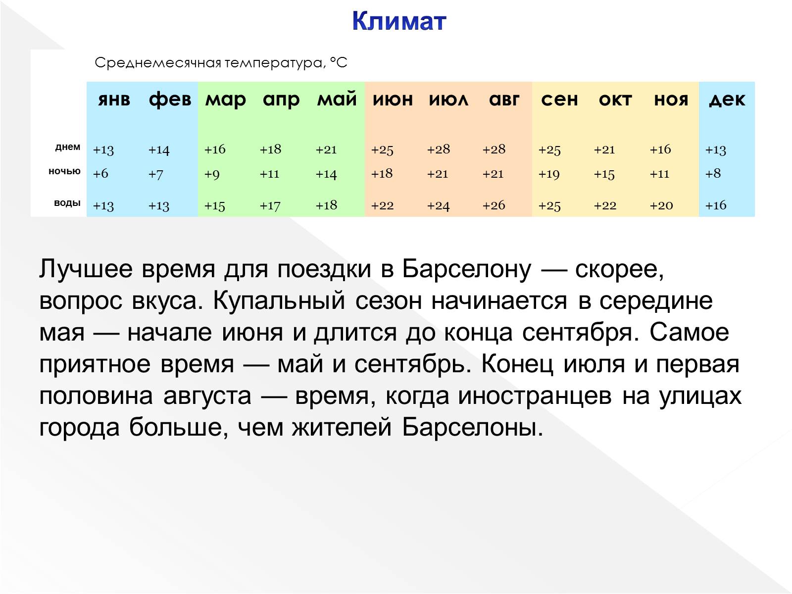 Презентація на тему «Испания. Барселона» - Слайд #4 Презентація на тему «Испания. Барселона» - Слайд #4