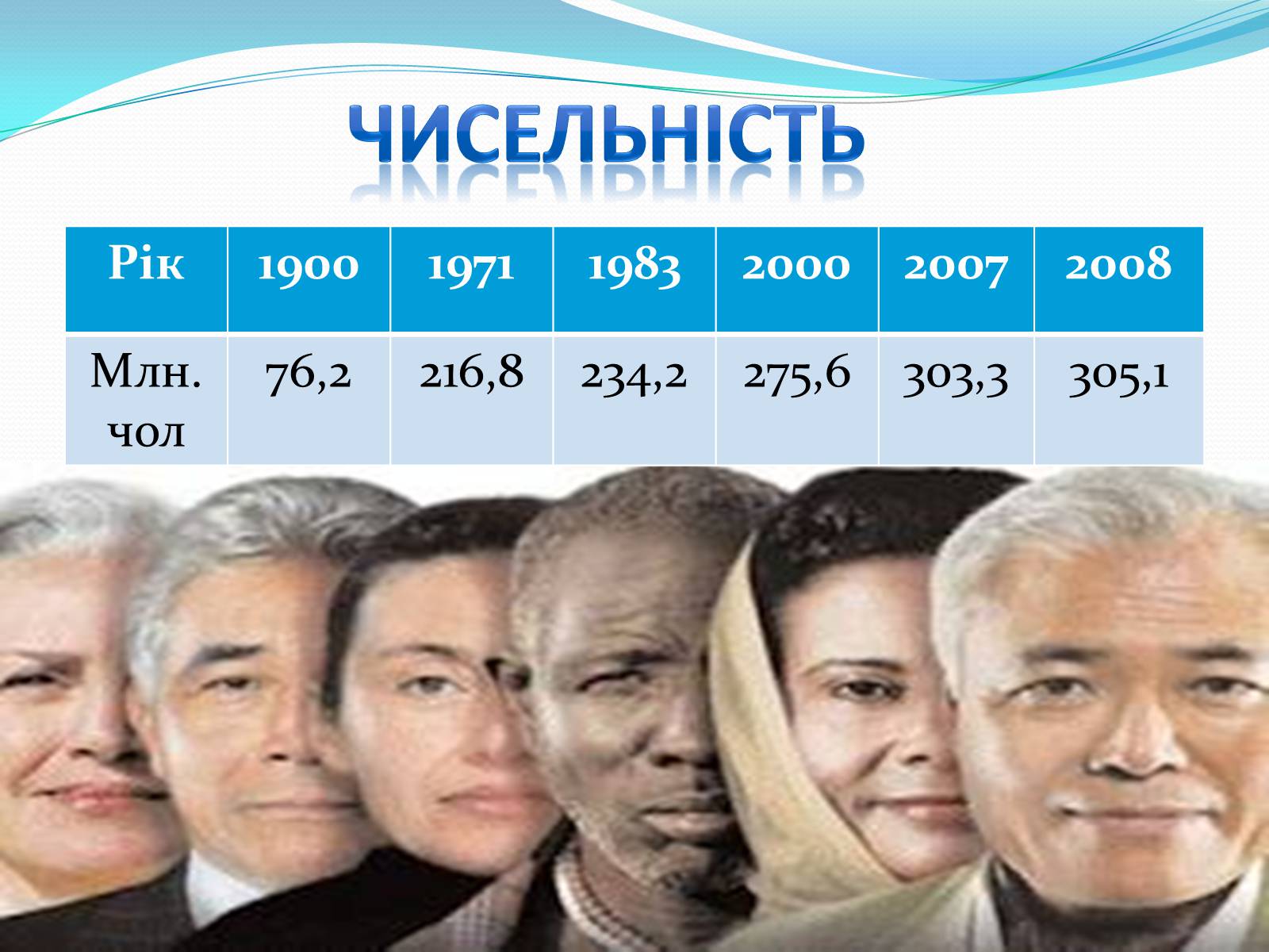 Презентація на тему «Населення США» - Слайд #7 Презентація на тему «Населення США» - Слайд #7