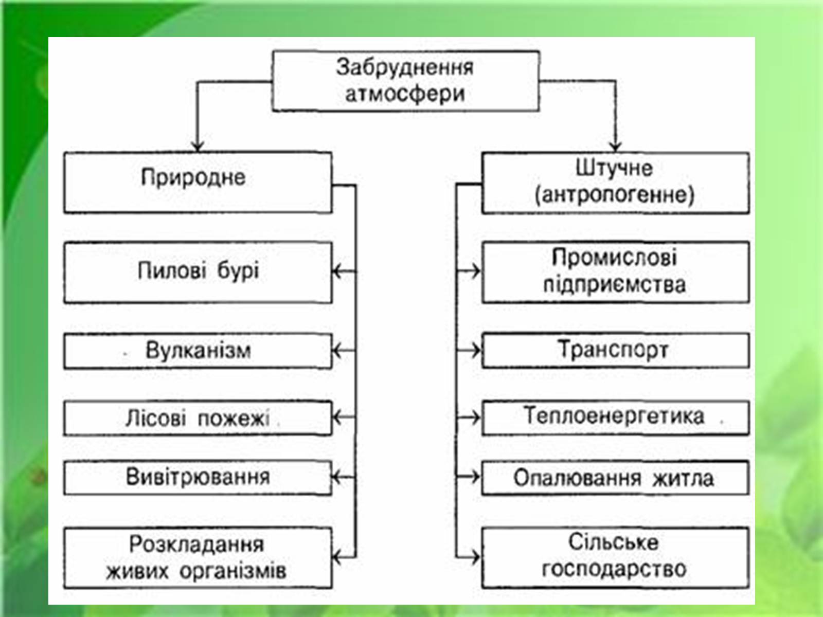 Презентація на тему «Забруднення навколишнього середовища» (варіант 1) - Слайд #4 Презентація на тему «Забруднення навколишнього середовища» (варіант 1) - Слайд #4