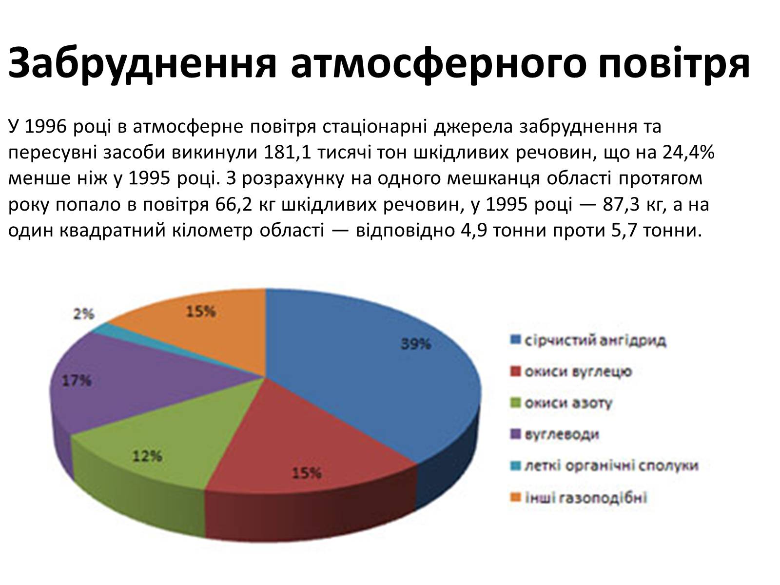 Презентація на тему «Забруднення навколишнього середовища» (варіант 1) - Слайд #9 Презентація на тему «Забруднення навколишнього середовища» (варіант 1) - Слайд #9