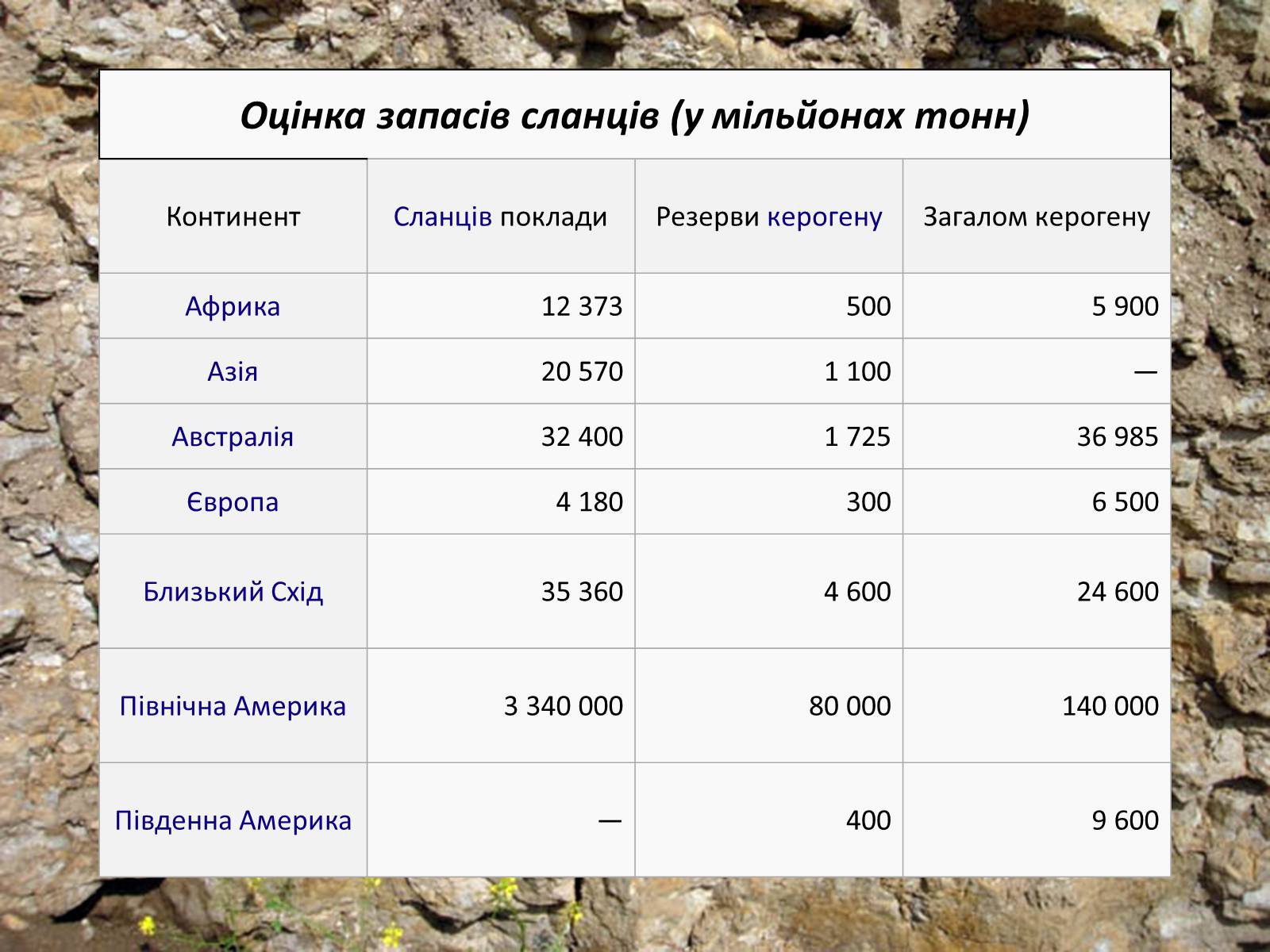 Презентація на тему «Горючі сланці» - Слайд #6 Презентація на тему «Горючі сланці» - Слайд #6