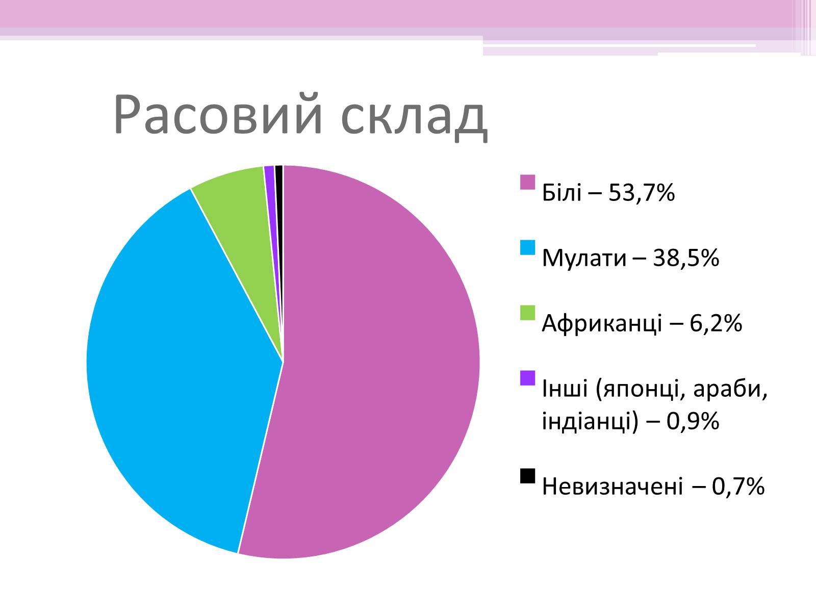 Презентація на тему «Бразилія» (варіант 7) - Слайд #18 Презентація на тему «Бразилія» (варіант 7) - Слайд #18