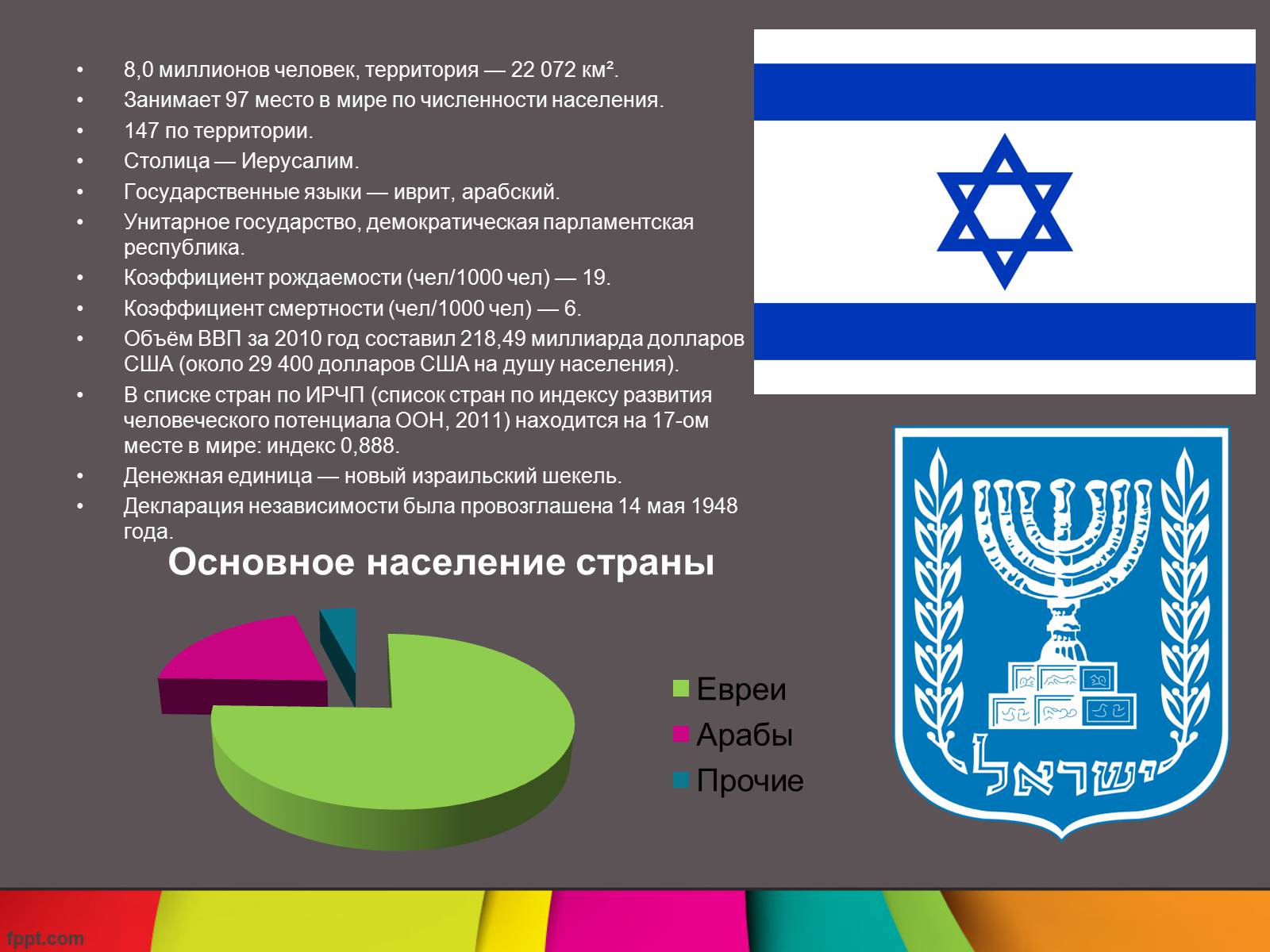 Презентація на тему «Израиль» - Слайд #2 Презентація на тему «Израиль» - Слайд #2