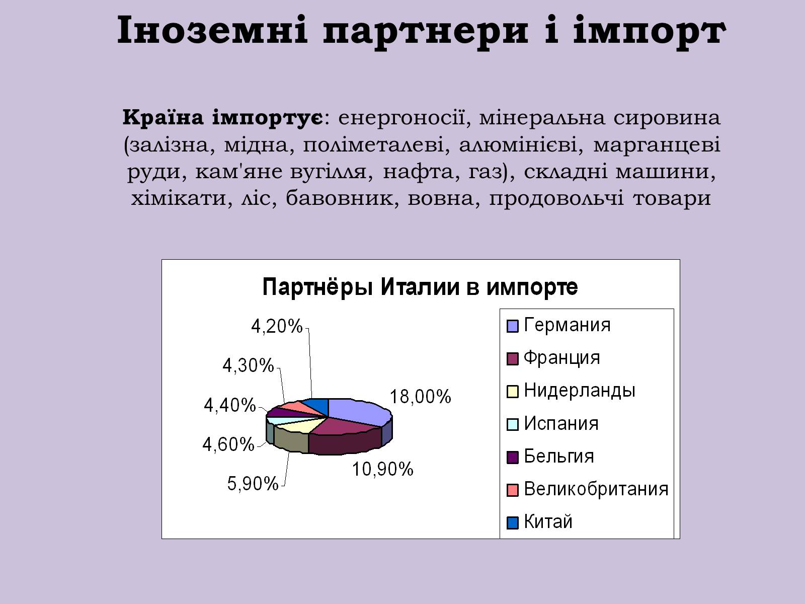 Презентація на тему «Республіка Італія» (варіант 7) - Слайд #29 Презентація на тему «Республіка Італія» (варіант 7) - Слайд #29