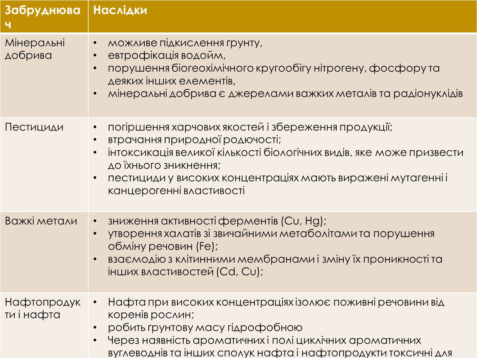Презентація на тему «Екологічні проблеми літосфери» - Слайд #6 Презентація на тему «Екологічні проблеми літосфери» - Слайд #6