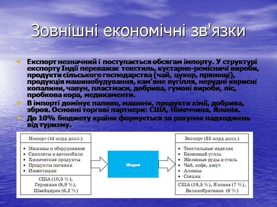 Презентація на тему «Індія» (варіант 31) - Слайд #18 Презентація на тему «Індія» (варіант 31) - Слайд #18