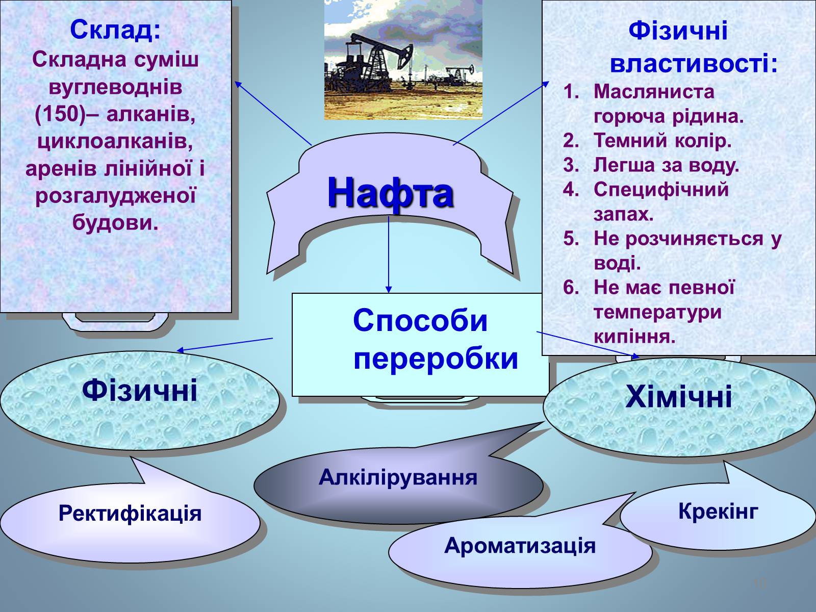 Презентація на тему «Основні види палива та їх значення в енергетиці країни» (варіант 2) - Слайд #10 Презентація на тему «Основні види палива та їх значення в енергетиці країни» (варіант 2) - Слайд #10