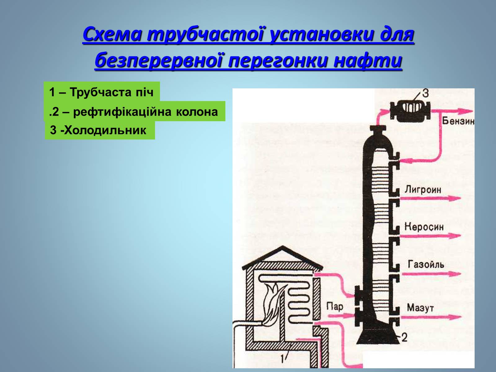 Презентація на тему «Основні види палива та їх значення в енергетиці країни» (варіант 2) - Слайд #11 Презентація на тему «Основні види палива та їх значення в енергетиці країни» (варіант 2) - Слайд #11