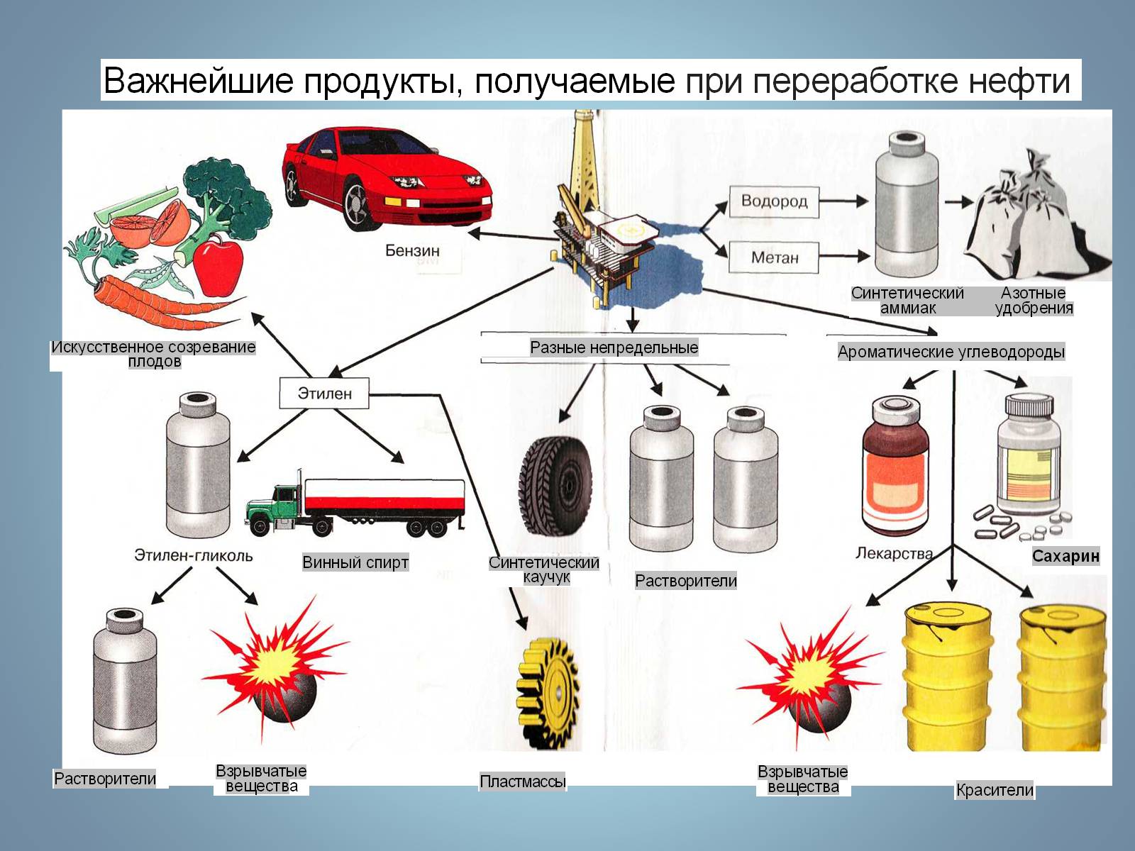 Презентація на тему «Основні види палива та їх значення в енергетиці країни» (варіант 2) - Слайд #12 Презентація на тему «Основні види палива та їх значення в енергетиці країни» (варіант 2) - Слайд #12