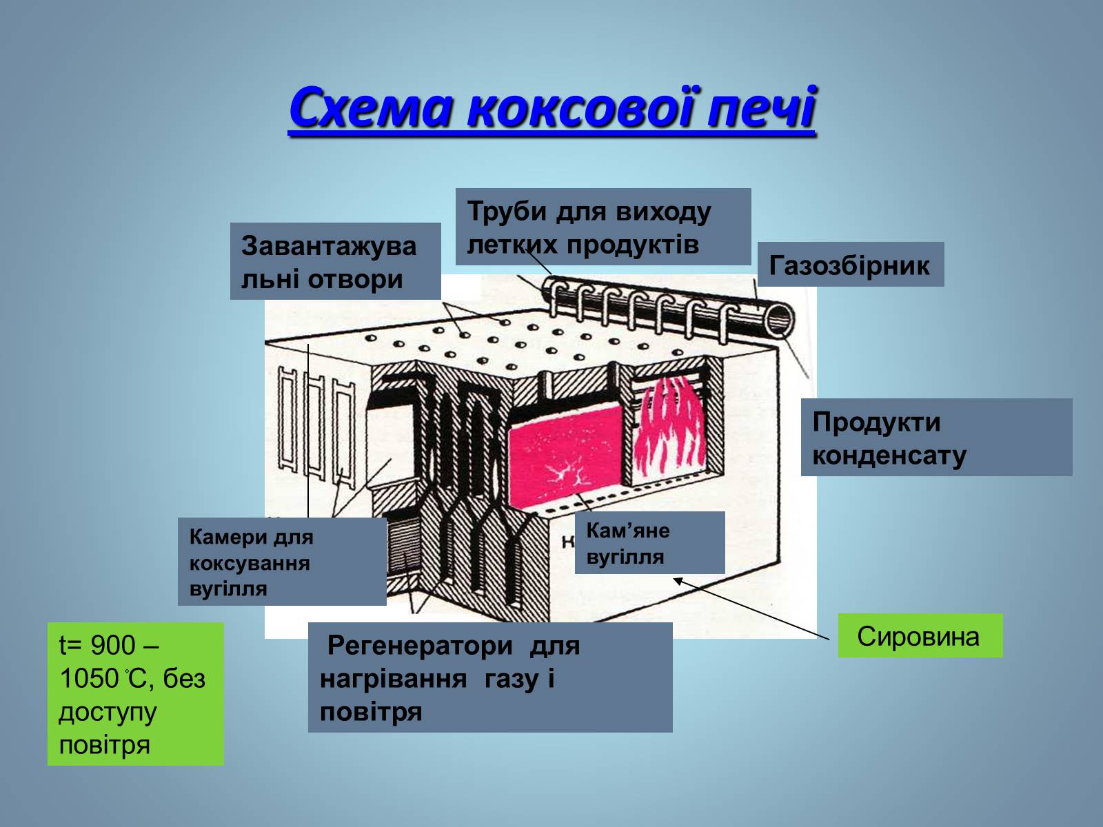 Презентація на тему «Основні види палива та їх значення в енергетиці країни» (варіант 2) - Слайд #15 Презентація на тему «Основні види палива та їх значення в енергетиці країни» (варіант 2) - Слайд #15
