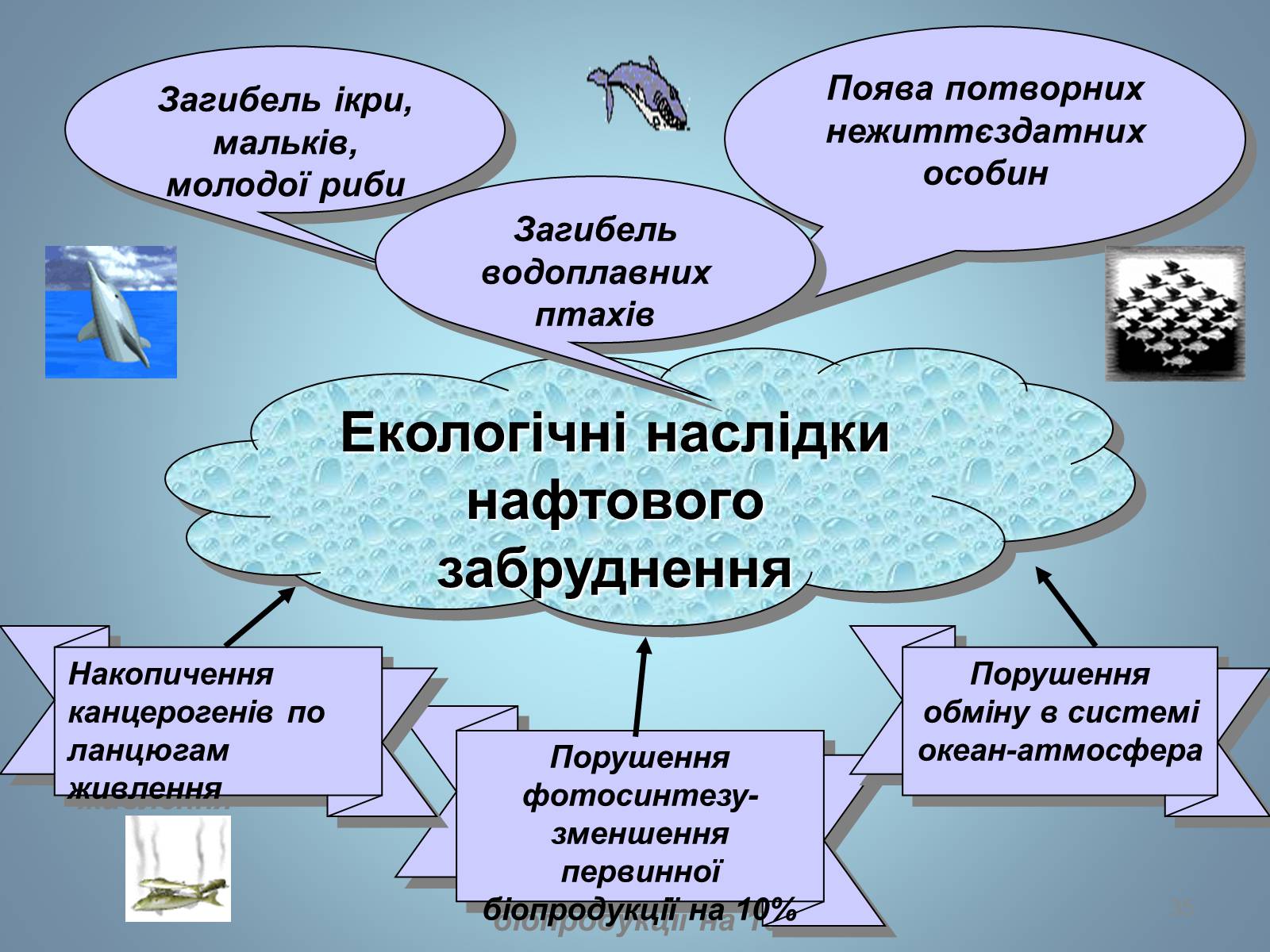 Презентація на тему «Основні види палива та їх значення в енергетиці країни» (варіант 2) - Слайд #35 Презентація на тему «Основні види палива та їх значення в енергетиці країни» (варіант 2) - Слайд #35