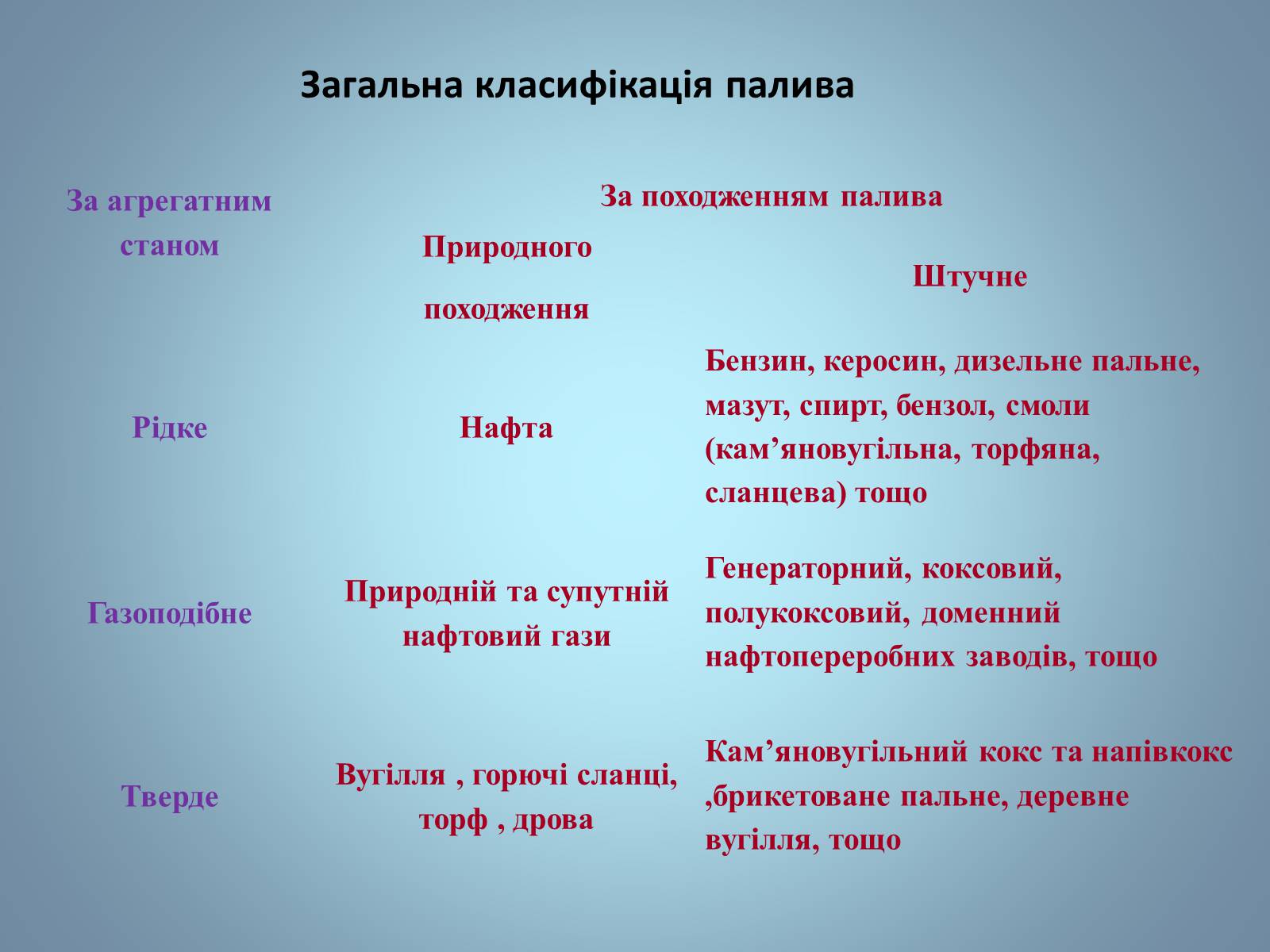 Презентація на тему «Основні види палива та їх значення в енергетиці країни» (варіант 2) - Слайд #5 Презентація на тему «Основні види палива та їх значення в енергетиці країни» (варіант 2) - Слайд #5