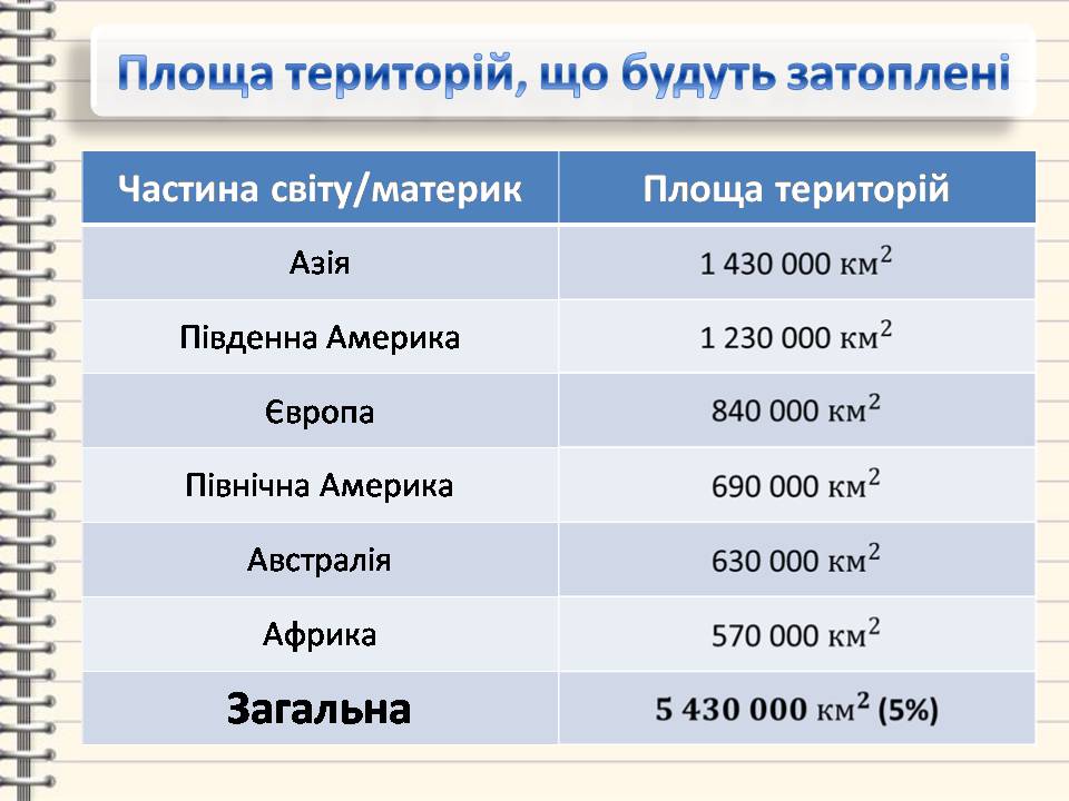 Презентація на тему «Багаторічна мерзлота» - Слайд #11 Презентація на тему «Багаторічна мерзлота» - Слайд #11