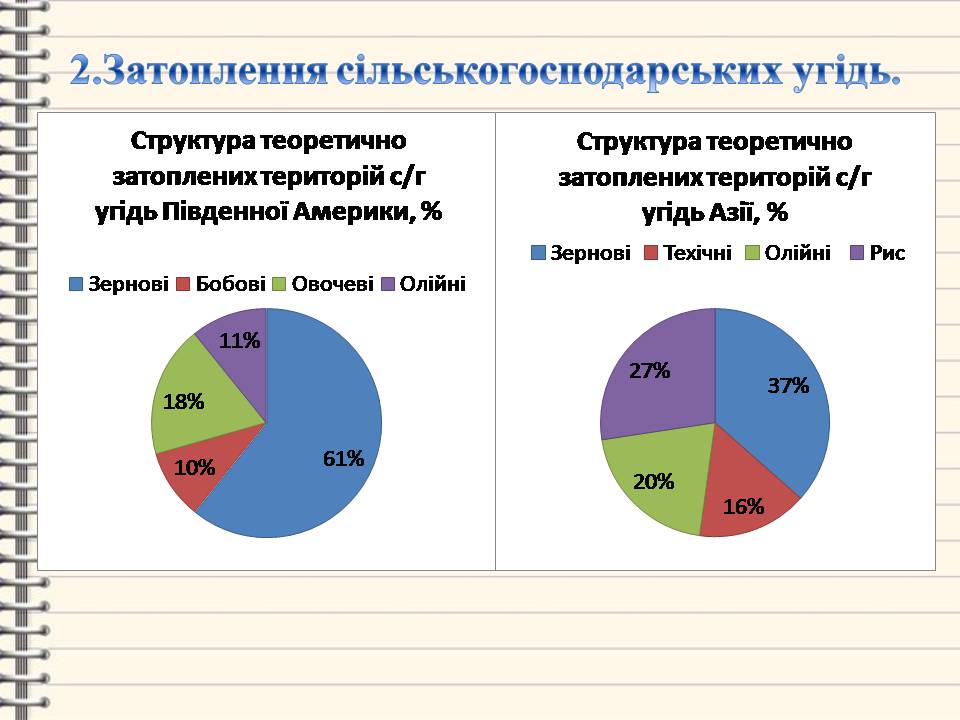 Презентація на тему «Багаторічна мерзлота» - Слайд #9 Презентація на тему «Багаторічна мерзлота» - Слайд #9