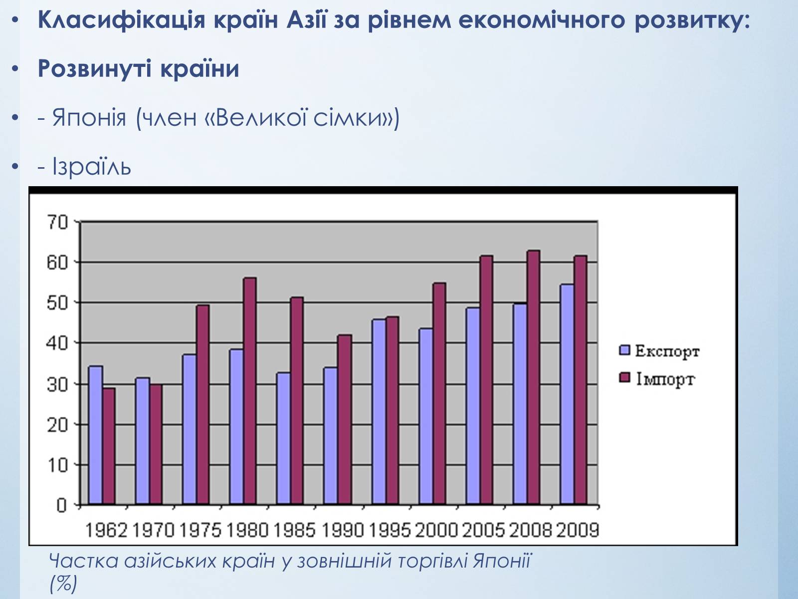 Презентація на тему «Господарство країн Азії» - Слайд #3 Презентація на тему «Господарство країн Азії» - Слайд #3
