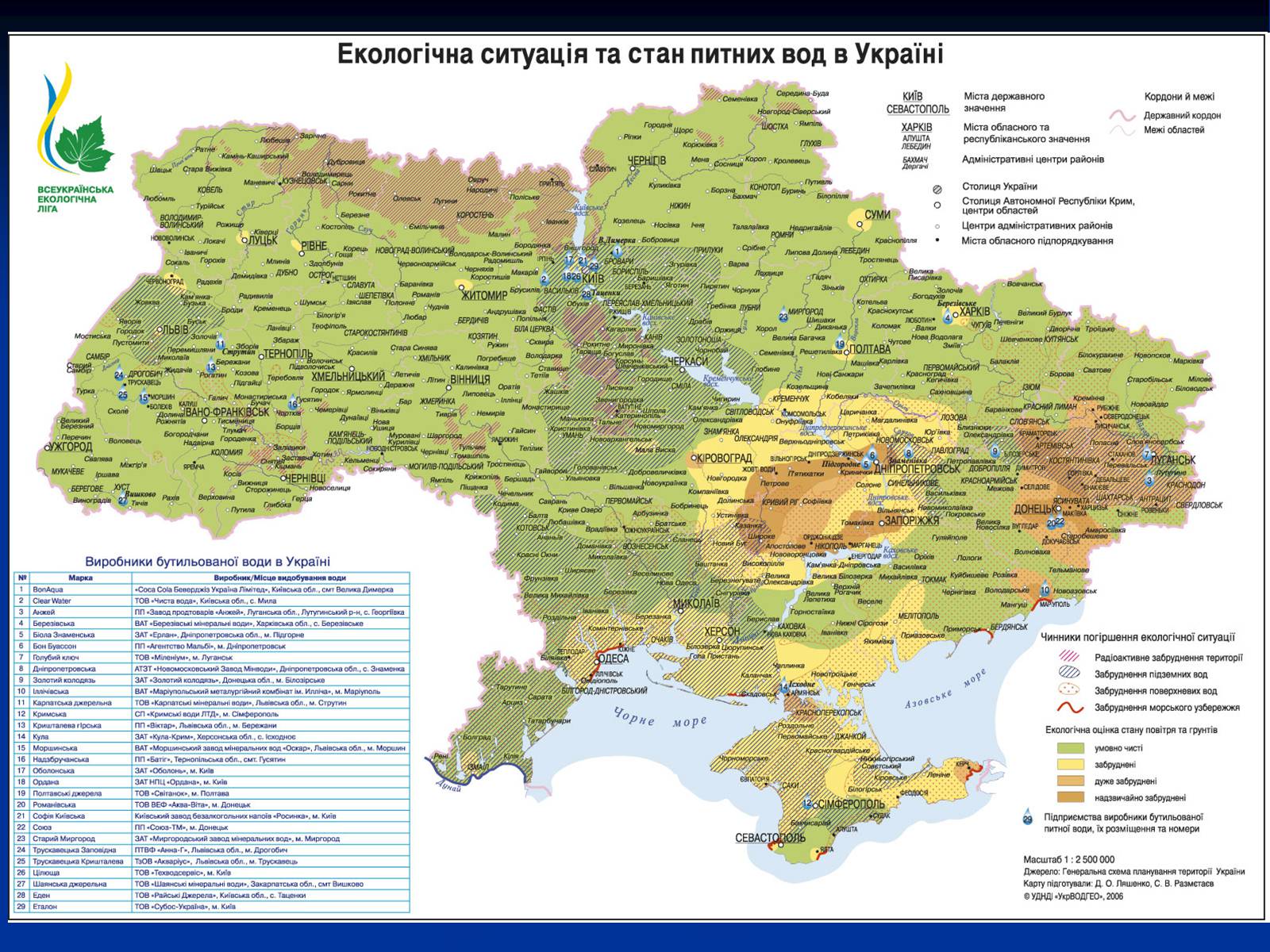 Презентація на тему «Екологічні проблеми» (варіант 10) - Слайд #10 Презентація на тему «Екологічні проблеми» (варіант 10) - Слайд #10
