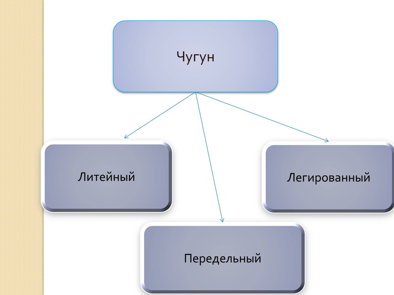 Презентація на тему «Технологии производства чугуна» - Слайд #3 Презентація на тему «Технологии производства чугуна» - Слайд #3