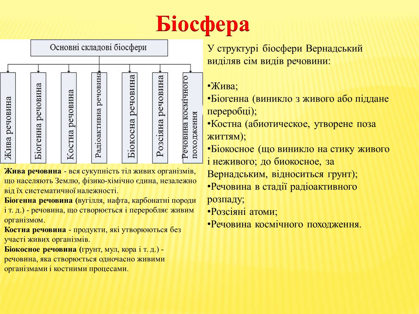 Презентація на тему «Основні положення вчення Вернадського про біосферу» - Слайд #5 Презентація на тему «Основні положення вчення Вернадського про біосферу» - Слайд #5