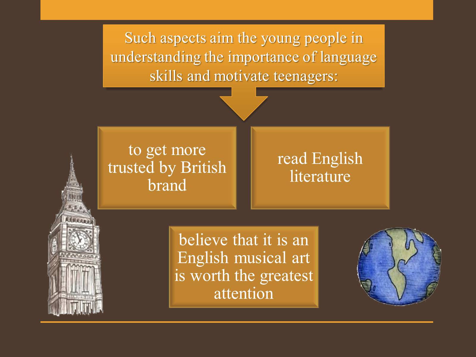 Презентація на тему «Stereotypical perception of the British by Europeans» - Слайд #11 Презентація на тему «Stereotypical perception of the British by Europeans» - Слайд #11