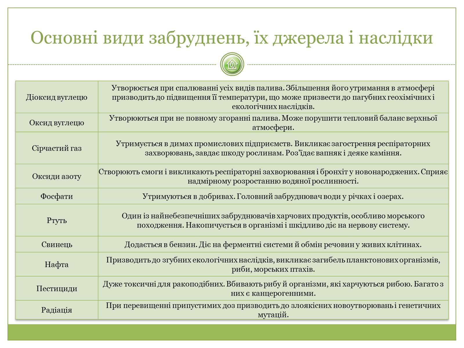 Презентація на тему «Глобальні проблеми людства» (варіант 19) - Слайд #10 Презентація на тему «Глобальні проблеми людства» (варіант 19) - Слайд #10