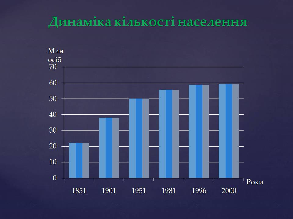 Презентація на тему «Великобританія» (варіант 7) - Слайд #12 Презентація на тему «Великобританія» (варіант 7) - Слайд #12