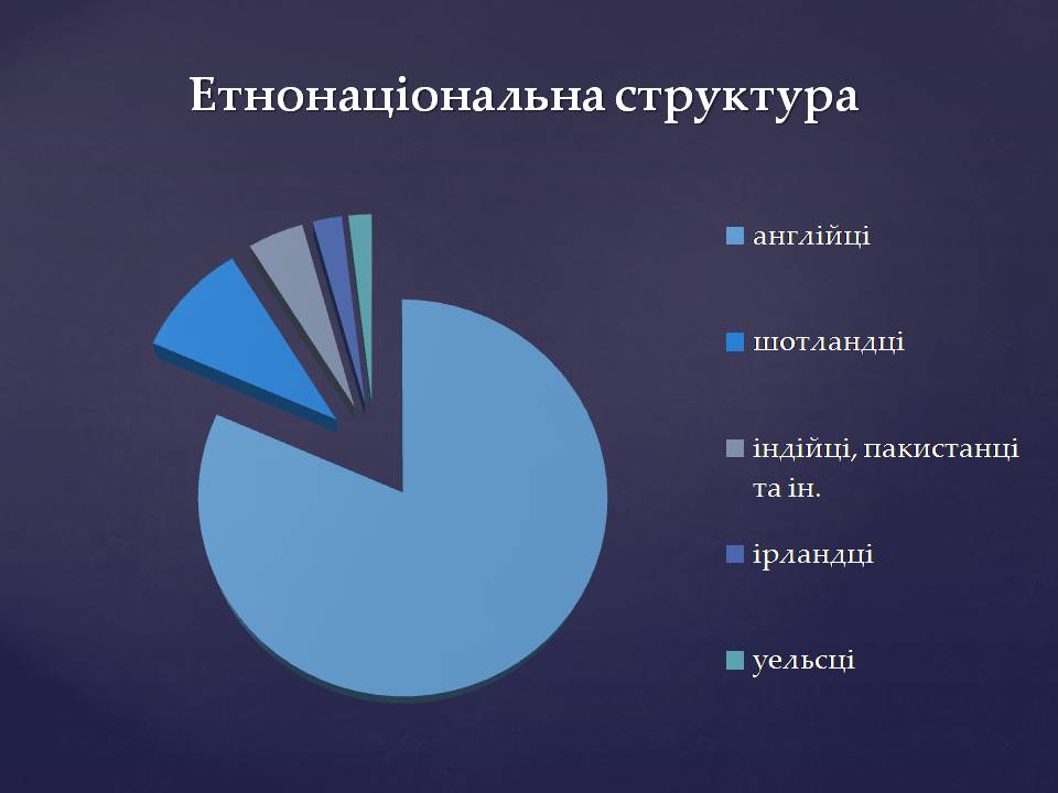 Презентація на тему «Великобританія» (варіант 7) - Слайд #13 Презентація на тему «Великобританія» (варіант 7) - Слайд #13