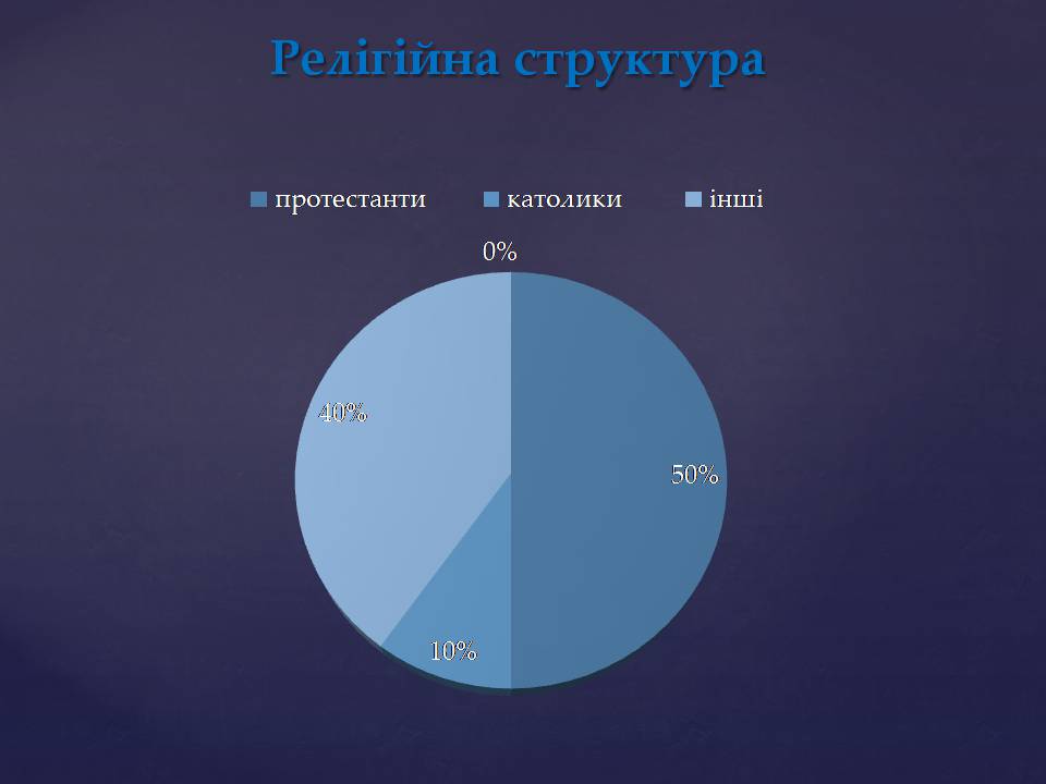 Презентація на тему «Великобританія» (варіант 7) - Слайд #15 Презентація на тему «Великобританія» (варіант 7) - Слайд #15