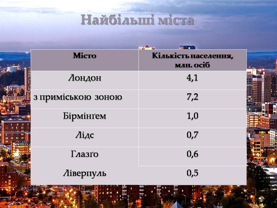 Презентація на тему «Великобританія» (варіант 7) - Слайд #16 Презентація на тему «Великобританія» (варіант 7) - Слайд #16