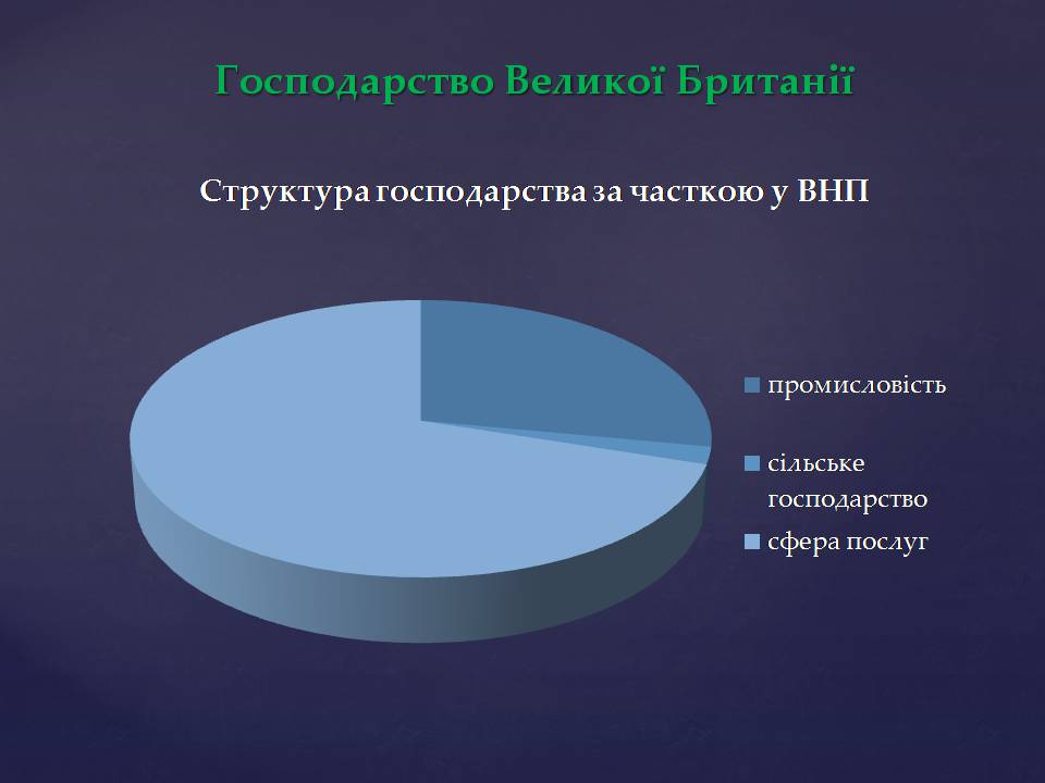 Презентація на тему «Великобританія» (варіант 7) - Слайд #17 Презентація на тему «Великобританія» (варіант 7) - Слайд #17
