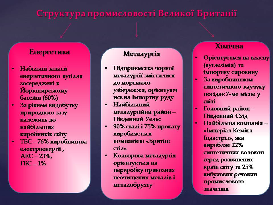 Презентація на тему «Великобританія» (варіант 7) - Слайд #19 Презентація на тему «Великобританія» (варіант 7) - Слайд #19