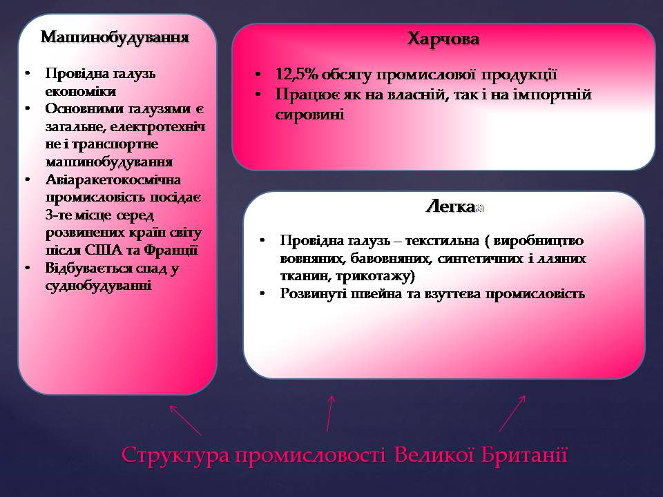 Презентація на тему «Великобританія» (варіант 7) - Слайд #20 Презентація на тему «Великобританія» (варіант 7) - Слайд #20