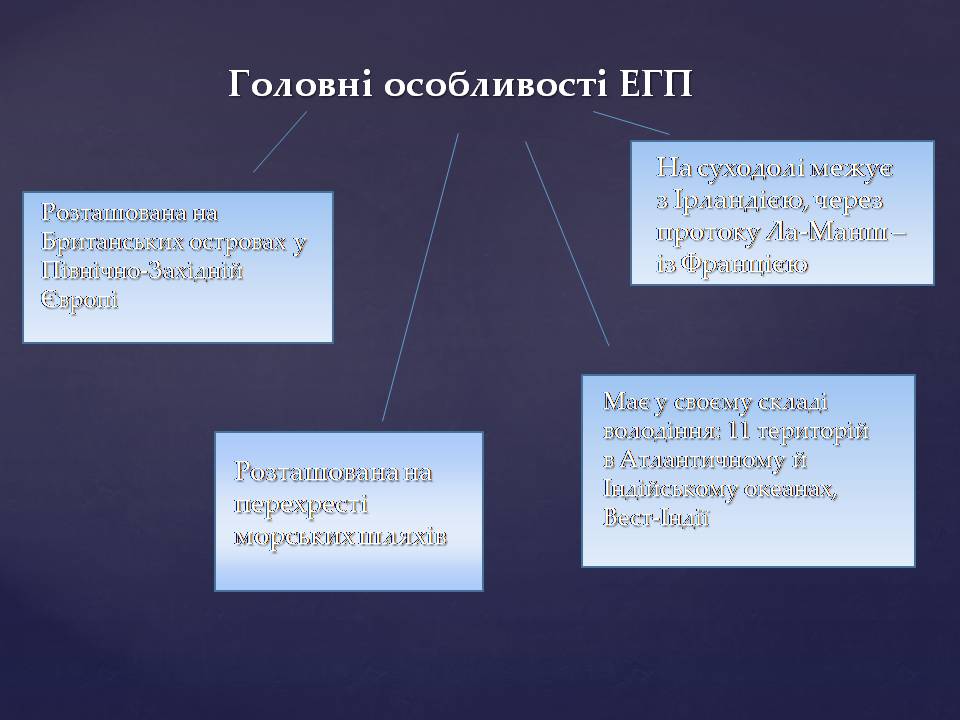 Презентація на тему «Великобританія» (варіант 7) - Слайд #8 Презентація на тему «Великобританія» (варіант 7) - Слайд #8