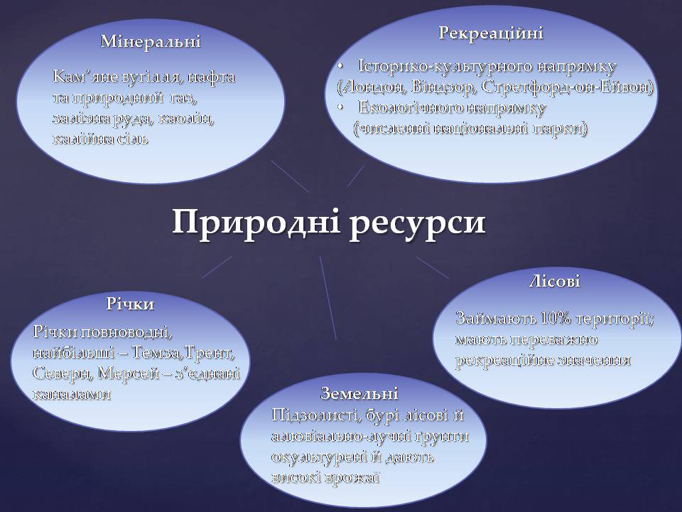 Презентація на тему «Великобританія» (варіант 7) - Слайд #9 Презентація на тему «Великобританія» (варіант 7) - Слайд #9