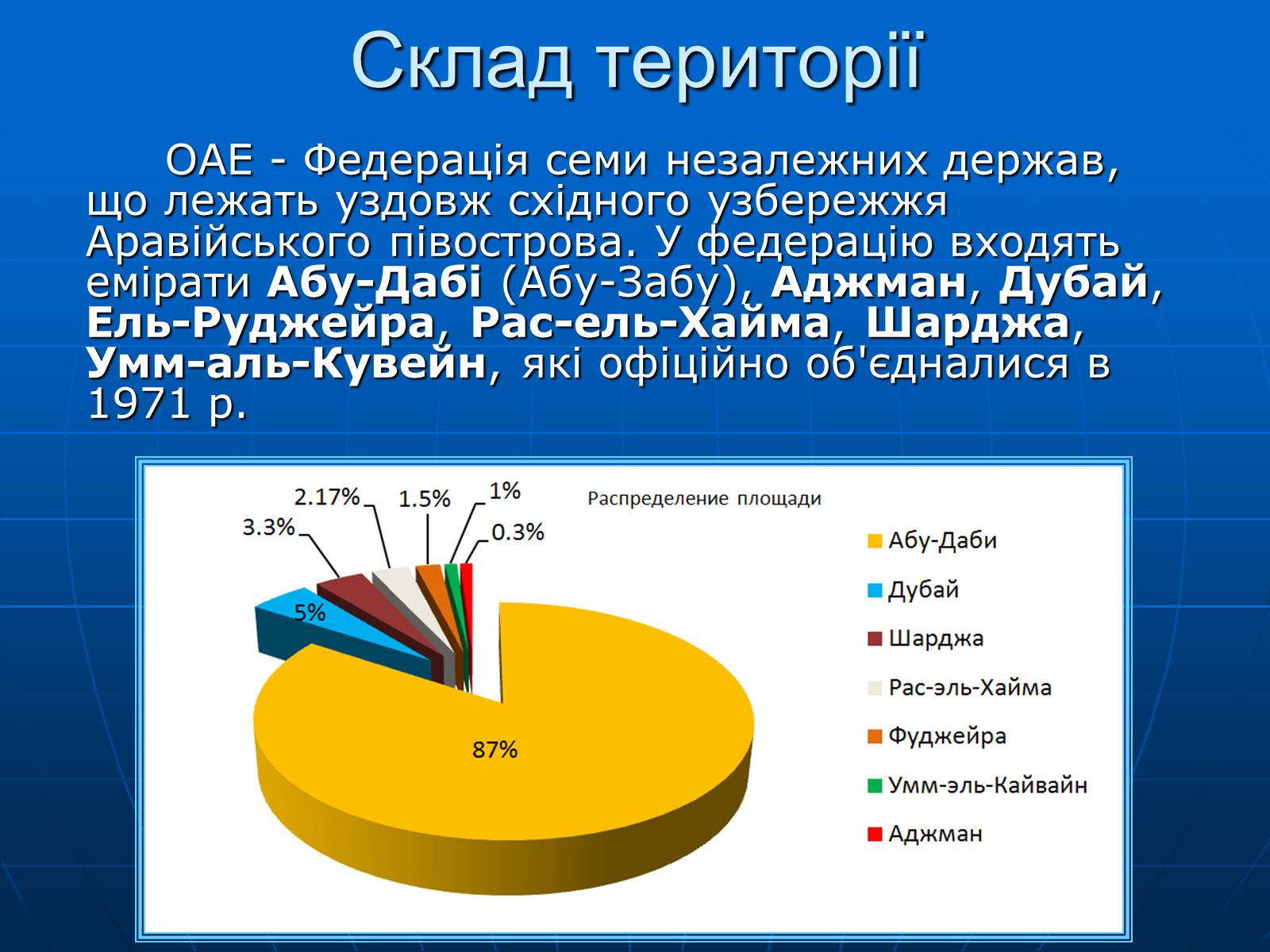 Презентація на тему «Об’єднані Арабські Емірати» (варіант 1) - Слайд #4 Презентація на тему «Об’єднані Арабські Емірати» (варіант 1) - Слайд #4