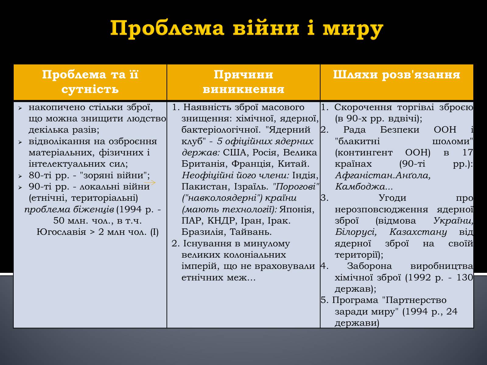 Презентація на тему «Глобальні проблеми людства.» (варіант 5) - Слайд #4 Презентація на тему «Глобальні проблеми людства.» (варіант 5) - Слайд #4