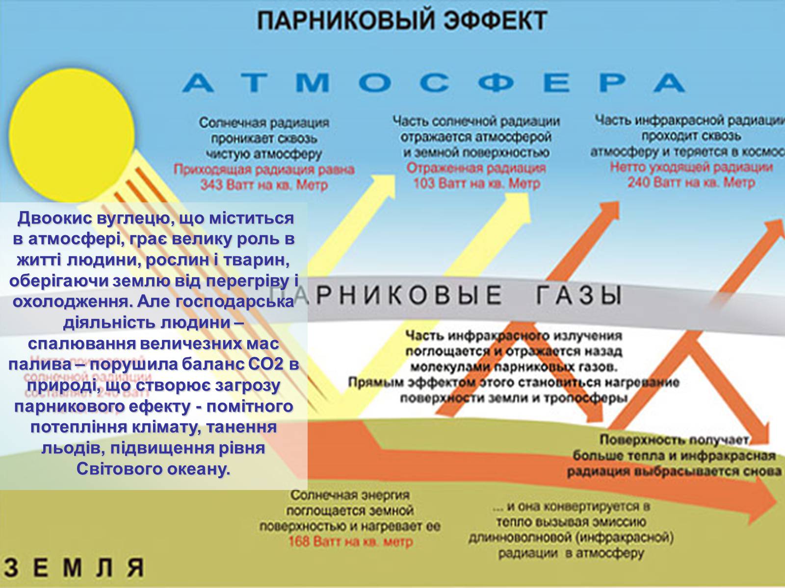 Презентація на тему «Глобальні проблеми людства» (варіант 20) - Слайд #13